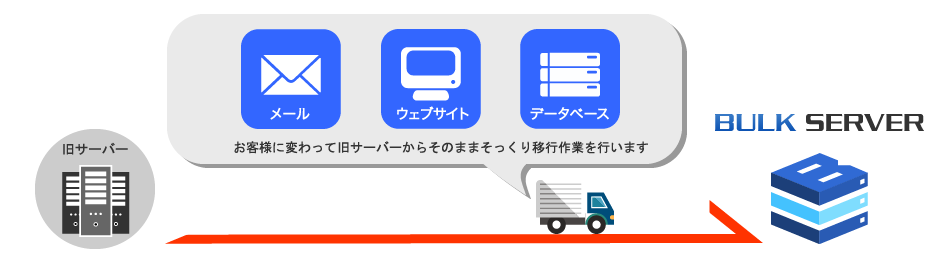 サーバ引っ越し（移行代行）サービス