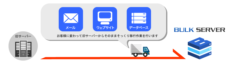 サーバー引っ越し（移行代行）サービス